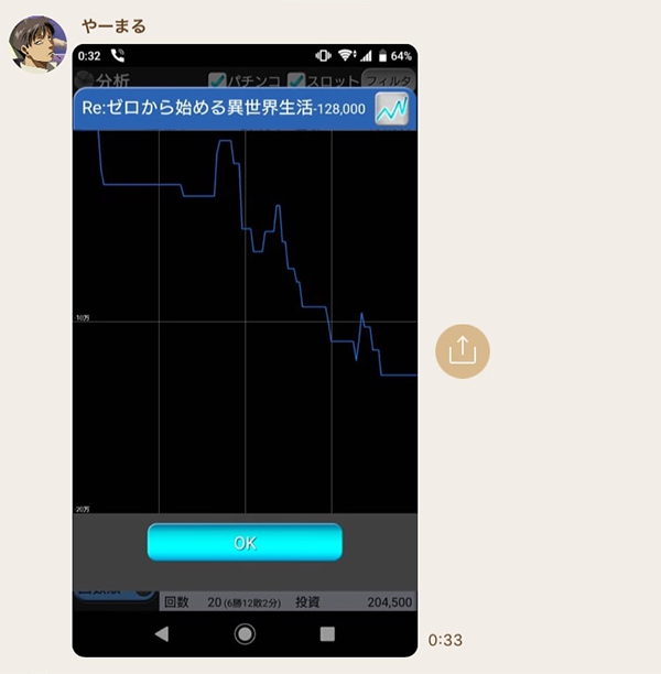 やーまるがリゼロを打つと